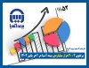 ​درآمد ۲۰٫۴ هزار میلیاردی بیمه آسیا در آخر پاییز ۱۴۰۲